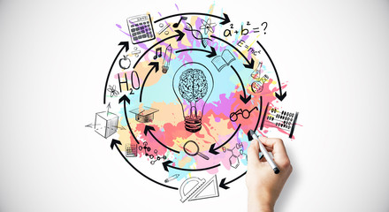 期刊分为几种类型